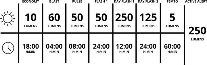 Actual product image Lezyne Saddle AI Alert 250 (250 lm, 250 lm)