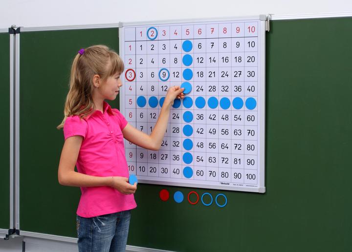 Produktbild Betzold Grosse Einmaleins-Tafel, magnethaftend