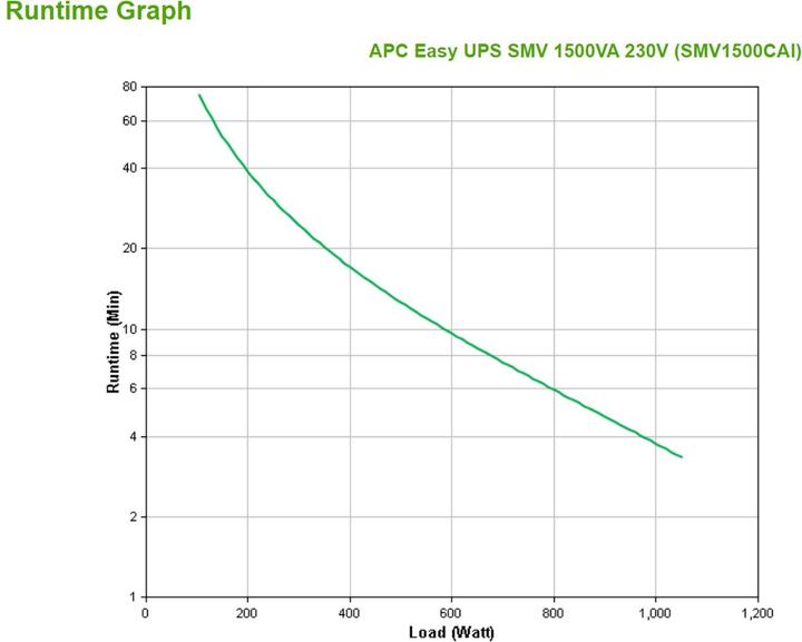 Produktbild APC USV SMV1500CAI, 1500VA/1050W (1500 VA, 1050 W, Line-Interaktiv USV)