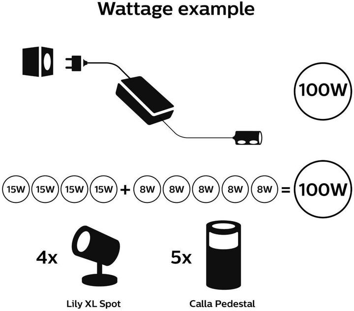 Image du produit Philips Hue Alimentation extérieure Hue