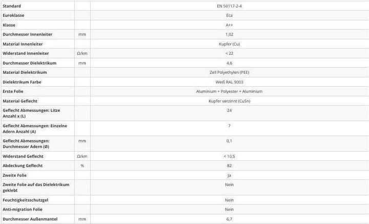 Nährwerte und Zutaten Televes FS-KK2030 3m F F Weiss Koaxialkabel (120 dB, Antennenkabel)