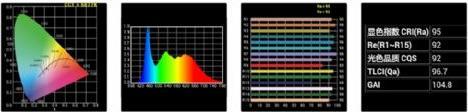 Actual product image Falcon Eyes Bi-Color LED Spot Lamp Dimmable CLL-4800TDX on 230V