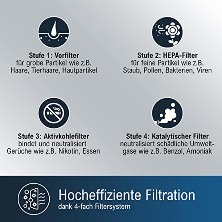 Produktbild Profi-Care PC-LR 3076 (60 m²)