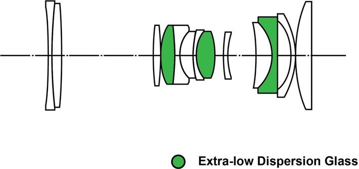 Image du produit Venus Optic Focale fixe Laowa 85 mm f/5.6 2X APO - Sony E-Mount (Sony E, Plein format)