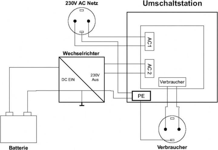 Produktbild IVT Us-12n