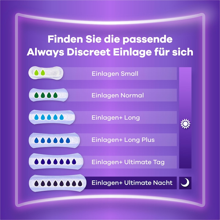 Actual product image Always Discreet (64 x, Large plus)