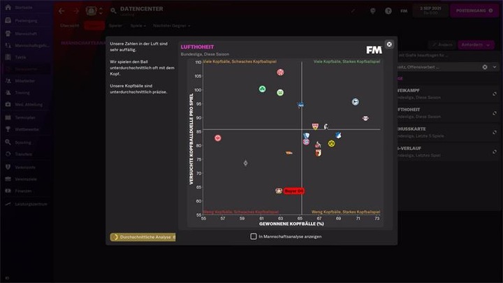 Image du produit Sega Football Manager 2022 (PC, DE)