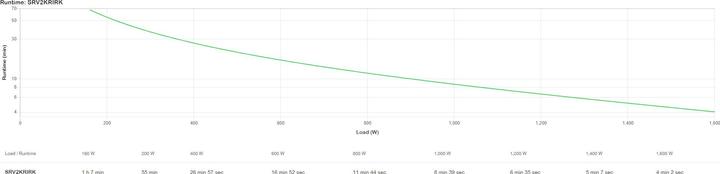 Produktbild APC Easy UPS On-Line SRV (2000 VA, 1600 W, Online-Doppelwandler USV)