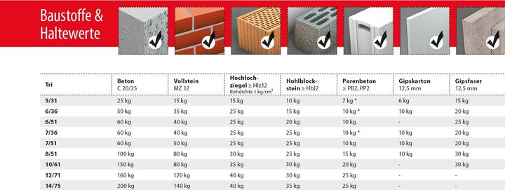 Produktbild Tox Big Pack Allzweckdübel Tri 6/36 (1000 Stk.)