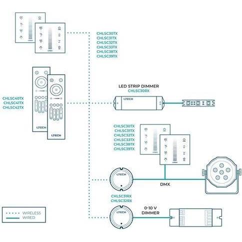 Thumbnail - Ltech, Zubehör Beleuchtung, Mehrzonen-System - Rgbw-Led Touchpanel Dimmer - Dmx / Rf