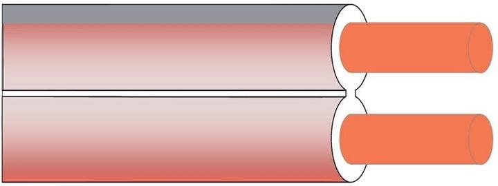 Actual product image Audioraq Loudspeaker cable AUDIOLAB 2 x 1.5 mm² 100m roll Transp. (100 m, 1.50 mm²)