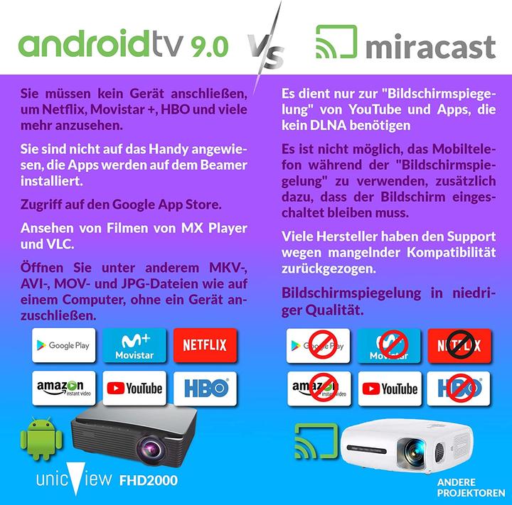 Actual product image Unicview FHD2000 projector