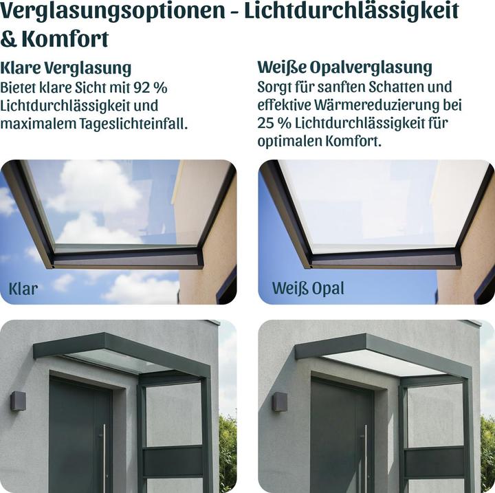 Actual product image Palram CANOPIA | Sophia 3X5 / 1X1.6 Door Awning + SIDEWALL Dark Grey Structure / White Opal Panels
