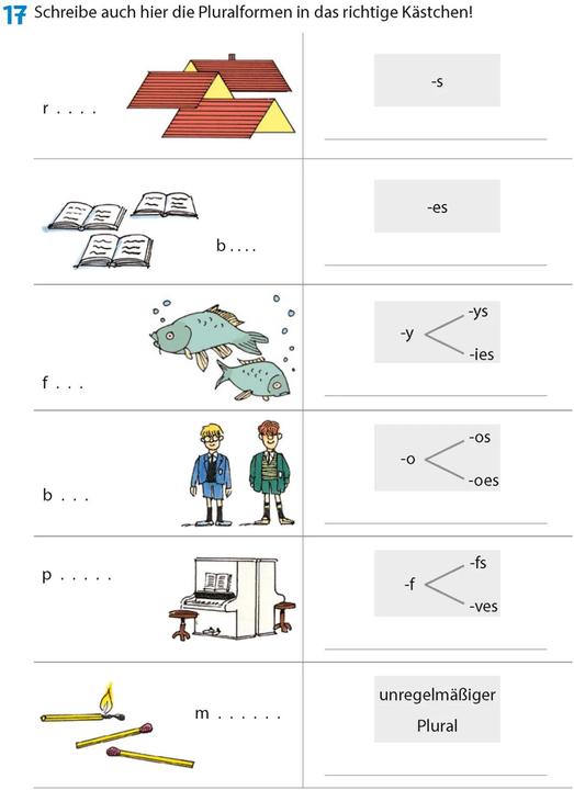 Produktbild Englisch. Wichtige Grammatikbereiche (1. Englischjahr) (Deutsch, Ludwig Waas, Rainer Thiele, 2009)