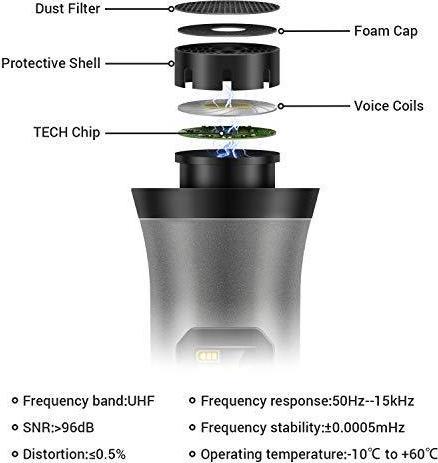 Actual product image Tonor Radio microphone