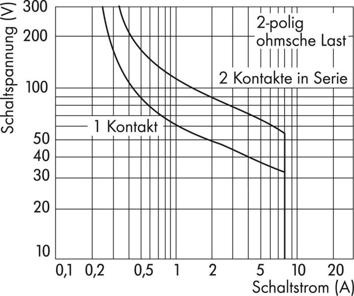 Produktbild Wago Stecksockel (Relaissockel)