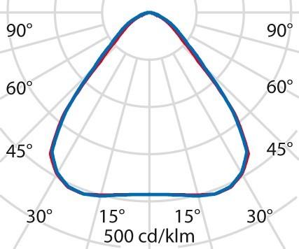 Produktbild PiL 3101191 (6261 lm)
