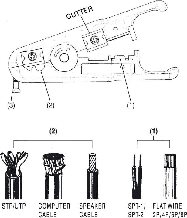 Produktbild Digitus Abisolierwerkzeug für Datenkabel (214 mm)
