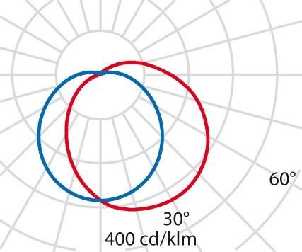 Produktbild PiL Chip (332 lm)