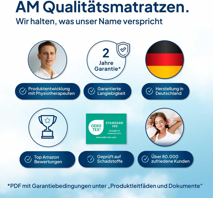 Actual product image AM Qualitätsmatratzen Basic comfort foam (140 x 190 cm)