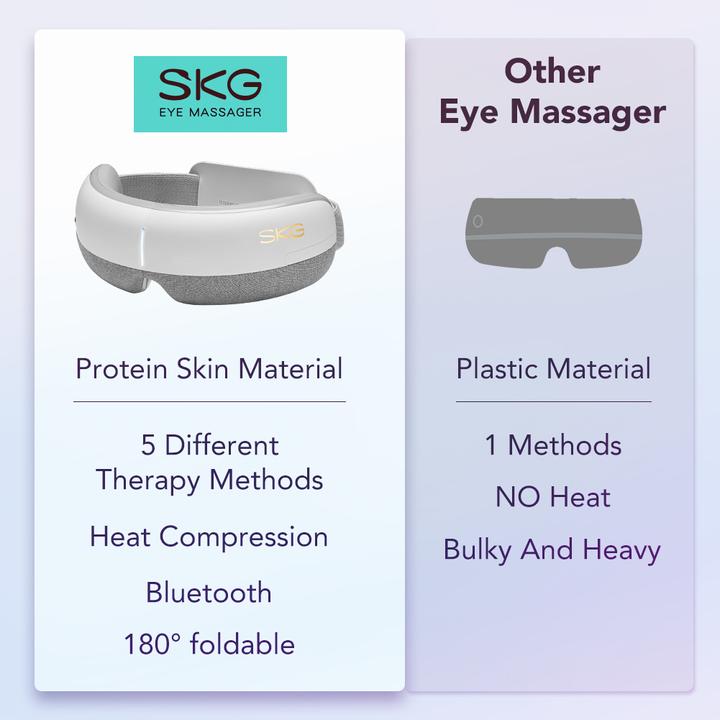 Actual product image SKG Eye Massager
