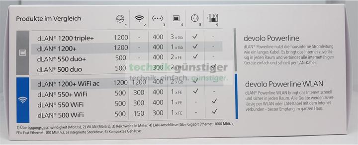 Productafbeelding Devolo DLAN 1200+ Wifi Netwerk Kit