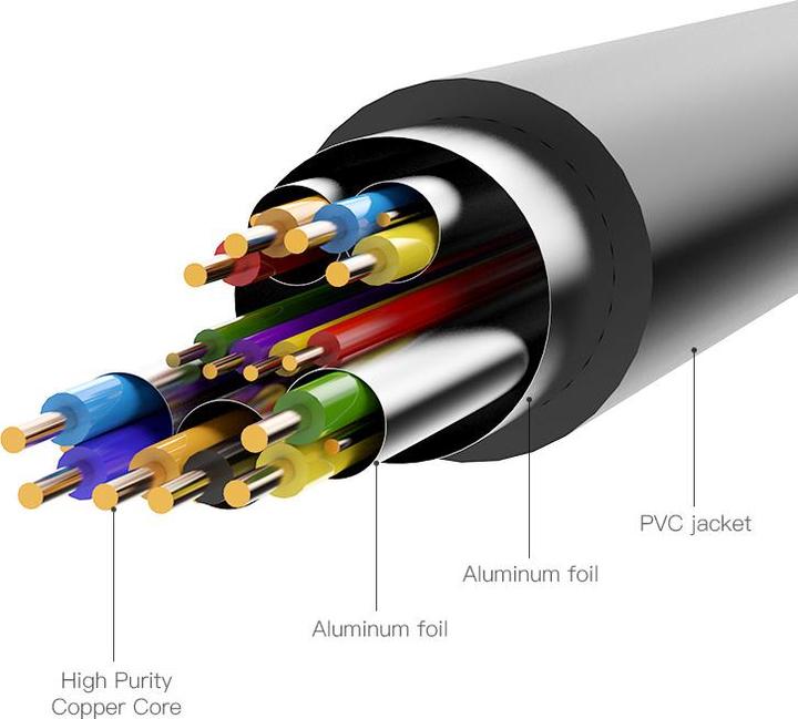 Image du produit Vention Câble HDMI vers DVI 5m ABFBJ (Noir) (5 m, HDMI, 2.0)