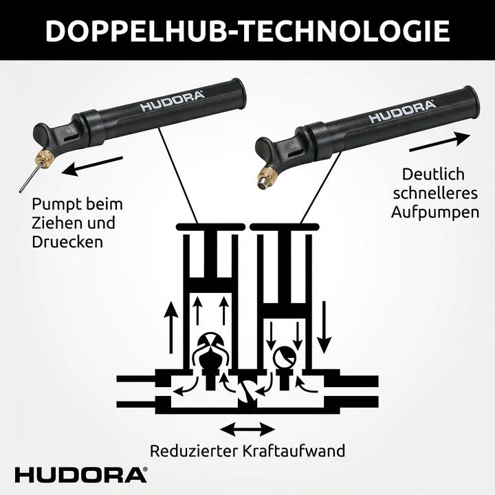 Actual product image Hudora In & Out