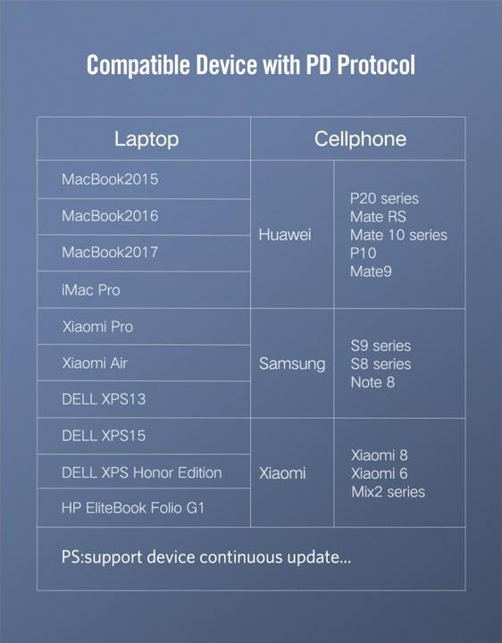 Actual product image Ugreen Cable (3 m, USB 2.0, 60 W)