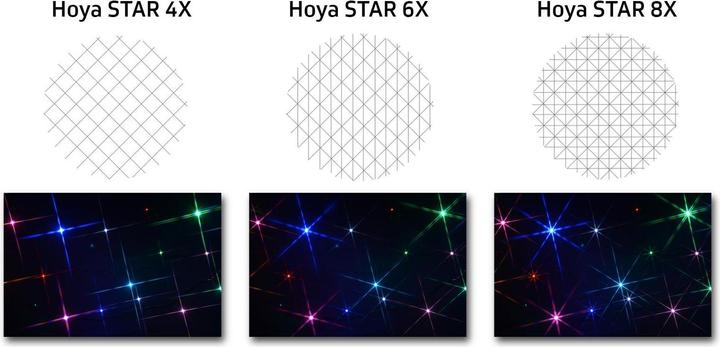 Produktbild Hoya Stern Creative 8x 82mm (82 mm, Effekt Filter, 82 mm)