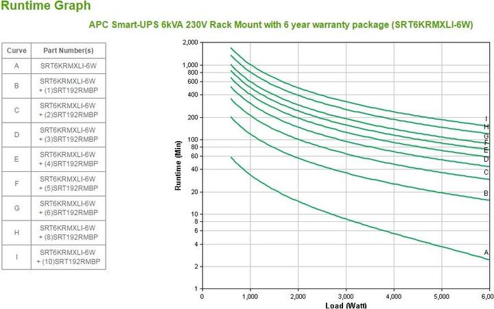Produktbild APC Smart-UPS 6kVA Rack Mount with 6 year warranty package