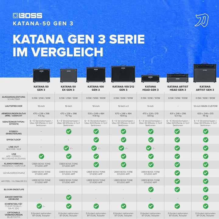 Actual product image BOSS (Electronics) KTN 50 3 (Guitar, 50 W)