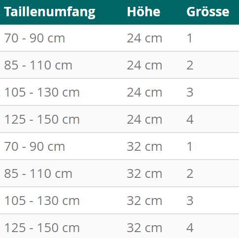 Produktbild DermaPlast Active Uni t (M)
