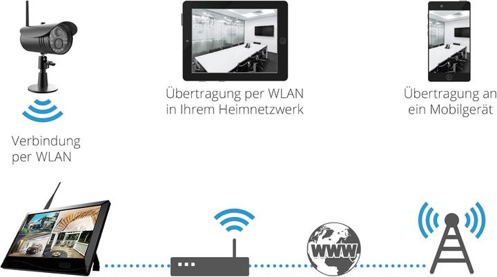 Produktbild Megasat Überwachungssystem HS 150 (1920 x 1080 Pixels)