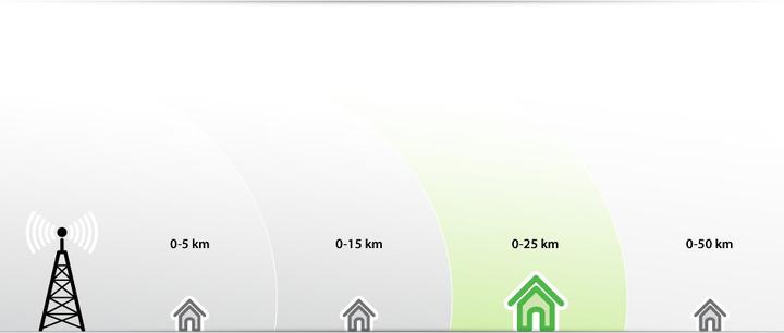 Actual product image One for All Sv-9365 (Indoor antenna, 46 dB, DAB/ DAB+, DVB-T / -T2)