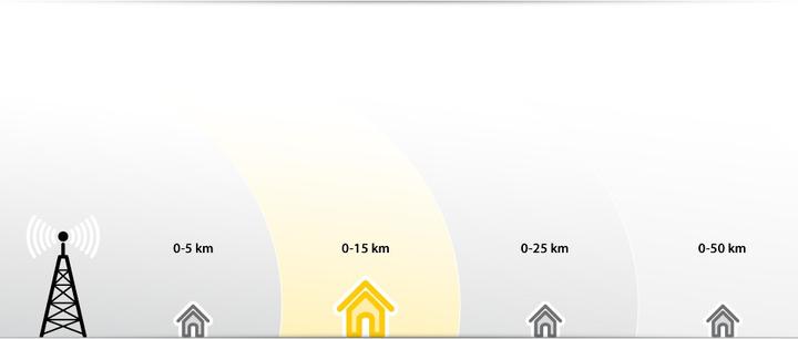 Productafbeelding One for All Eén-voor-alles DVB-T Room Ant. SV-9323 (Binnenantenne, 38 dB, DVB-T / -T2)
