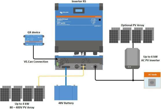 Actual product image Victron Energy Inverter RS 48/6000 230V Smart Solar