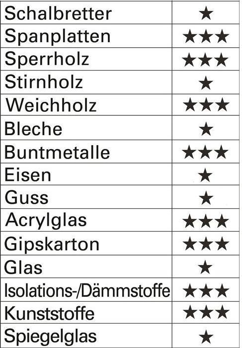 Produktbild Heller Hartmetall Mehrzweckbohrer 12 (12 mm)
