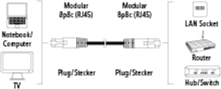 Actual product image Hama Network cable (S/STP, CAT5e, 10 m)