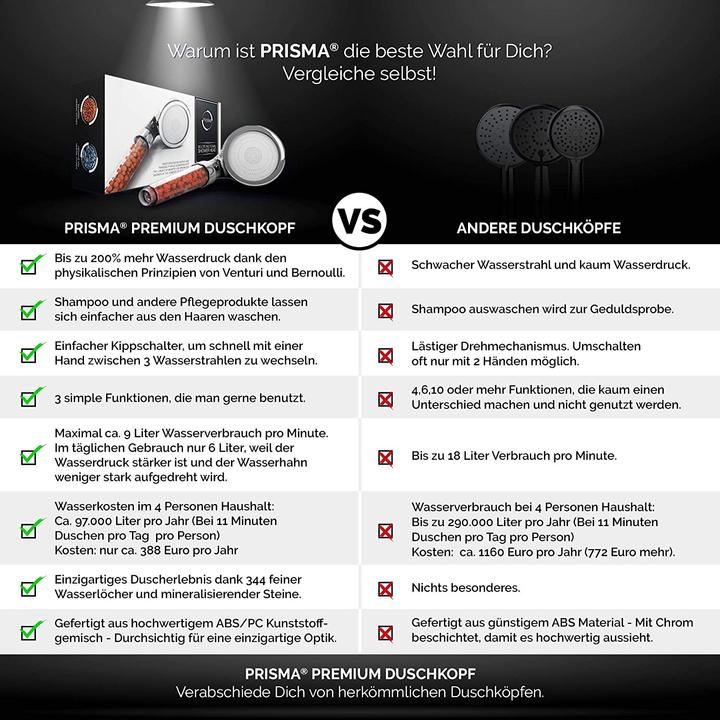 Produktbild Prisma Duschkopf Wellness