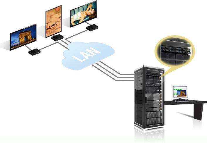 Actual product image Matrox Maevex 5150 Encoder Video over IP Decoder HDMI/DVI-out up to 1920x1200/1080p60 out HDMI/analog a...