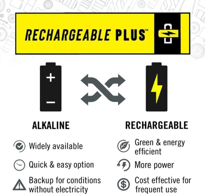 Actual product image Coast WPH34R waterproof rechargeable headlamp, 2000 lumens (2000 lm)