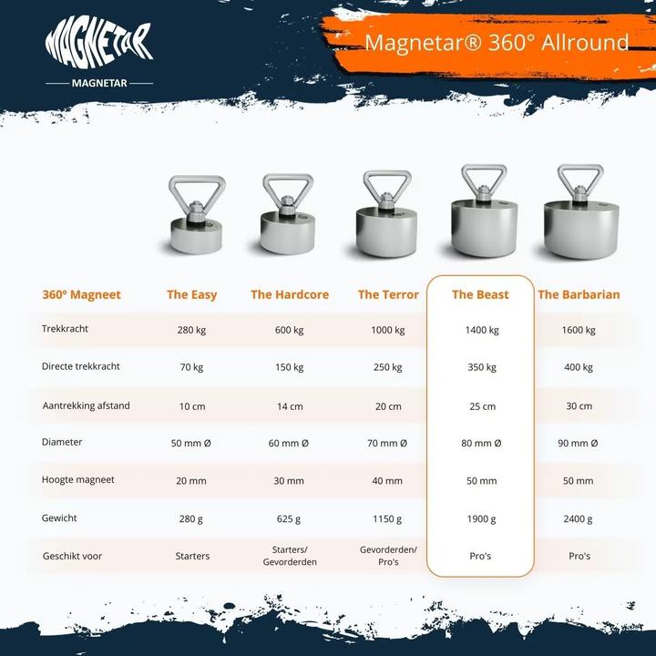 Actual product image Magnetar Magnet 360° BEAST 1400 kg
