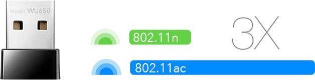 Produktbild Cudy WL 650 USB Dual Band WU650 AC650 (USB)