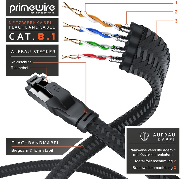 Immagine prodotto Primewire Cavo LAN CAT.8, RJ-45, cavo di rete Ethernet CAT 8.1 piatto 40 Gbit, cavo patch con rivestimento in (U/FTP, CAT8.1, 0.25 m)