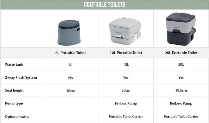 Produktbild Outwell Mobile