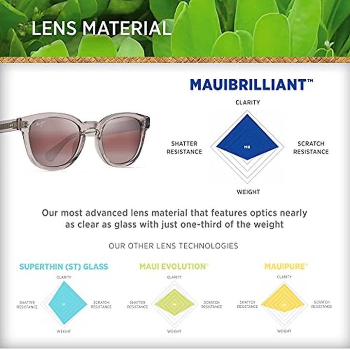 Produktbild Maui Jim Cheetah 5