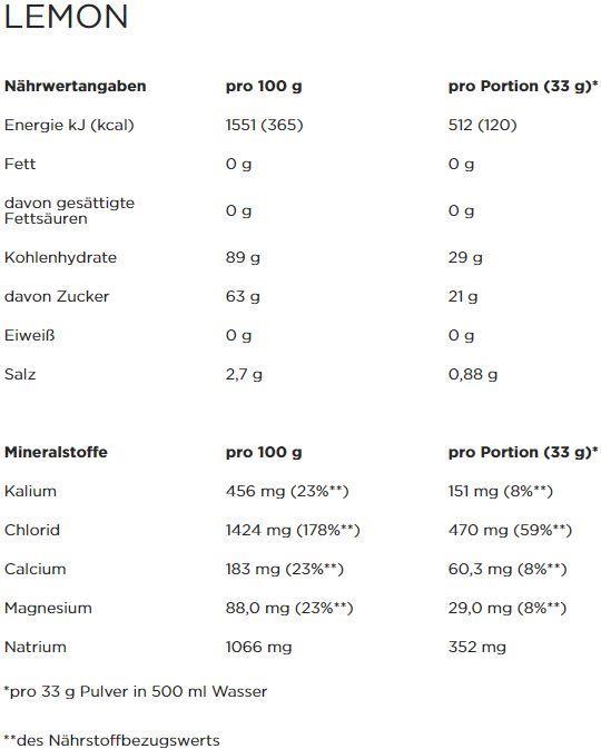 Nährwerte und Zutaten Powerbar Isoactive (Orange, 1 x)