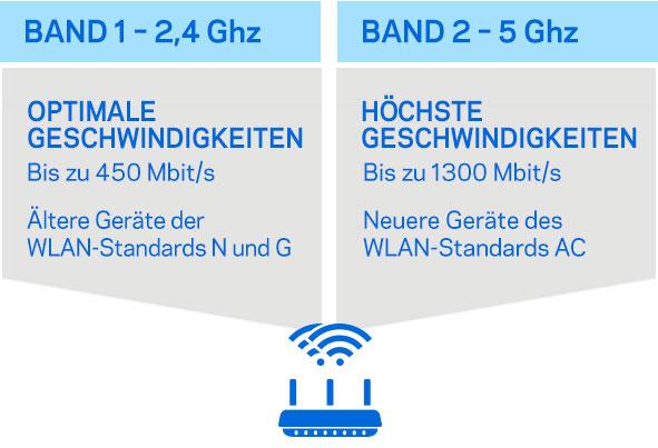 Actual product image Linksys Router EA7300-EU