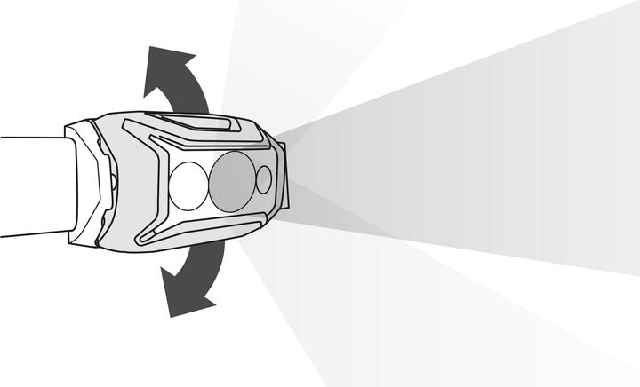 Actual product image Petzl Actik Core (625 lm)